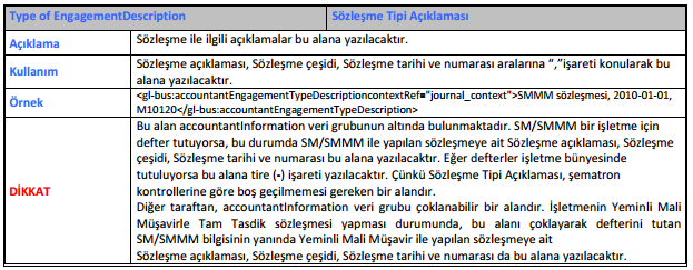 Bu icmalde olması gereken asgari bilgiler aşağıdaki tabloda sunulmuştur. Söz konusu icmal tablodaki bilgileri ihtiva etmesi şartıyla işletme ihtiyaçları çerçevesinde başka bilgileri de içerebilir.