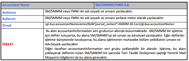 SM/SMMM/YMM Adı (accountantname) SMM/MM/YMM nin adı soyadının yazıldığı alandır.