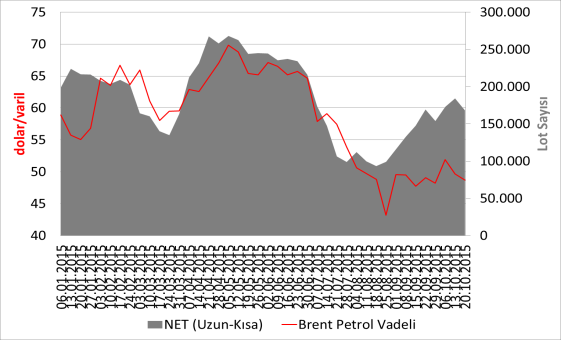 Enerji Çin'in faiz indirimine gitmesinin ardından güçlenen dolar, petrol fiyatlarını baskıladı.