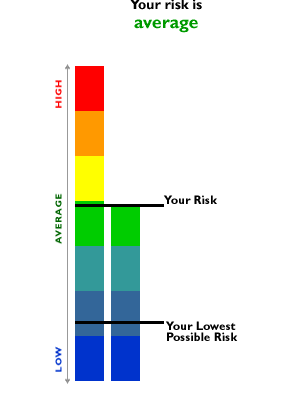 K(rm(z(: Ortan$n daha çok üstünde (very much above average) Turuncu: Ortan$n daha üstünde ( much above average) Sar(: Ortan$n üstünde (above average) Ye2il: Orta ( average) Koyu Ye2il: Ortan$n