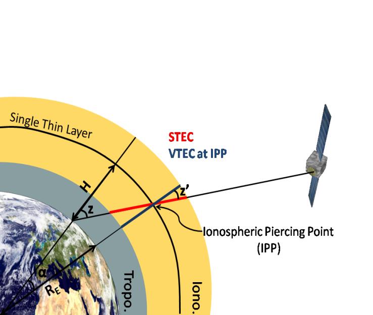 Toplam Elektron İçeriği (TEİ) TEİ Parametresinin Elde Edilmesi GPS uydularından gelen sinyallerdeki iyonosferden kaynaklanan etkiye bağlı olarak sinyalin uydudan alıcıya iletim zamanındaki değişim