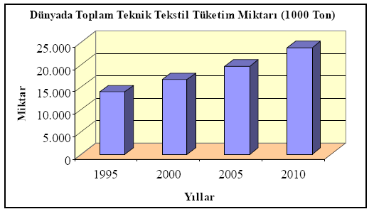 KSU Mühendislik Bilimleri Dergisi, 14(3),2011 47 KSU.