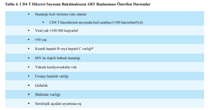 HIV/AIDS Tanı