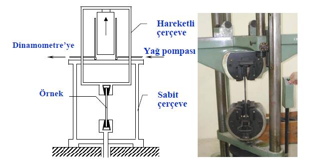 DONATI Minimum Akma Gerilmelerine Göre: BÇ I: ST I: S220: Minimum akma sınırı 2200 kgf/cm 2 (220MPa) BÇ III: ST III: S420: Minimum akma sınırı 4200 kgf/cm 2 (420MPa) BÇ IV: ST IV: S500: Minimum akma