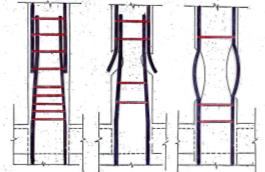 29 BETONARME KOLONLAR Sargı Donatıları Betonarme kolonlarda düşey donatıyı bir arada tutup burkulma boyunu kısaltmak ve kayma gerilmelerini karşılamak üzere kolon boyunca yatay sargı donatıları