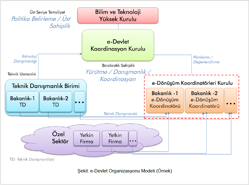 konuda stratejiyi özel sektörden kamu tarafından onaylanmış şirketlerle birlikte uygulama yetkisi verilmiştir (Şekil 2.2). Şekil 2.