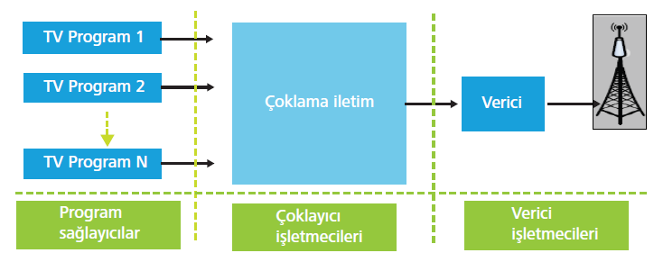 Tercih edilerek geniş kitlelere ulaşmayı başarabilen içerikleri üretenler ve yayınlayanların hem değişen yayıncılık teknoloji ve ortamlarını hem de içerik üretim sürecinin inceliklerini iyi