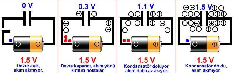 doğru gitmeye başlar ve bu levha pozitif duruma geçer.