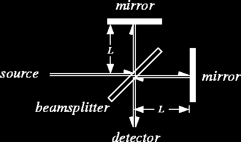 İnterferometrenin şematik çizimi şekildeki gibidir.