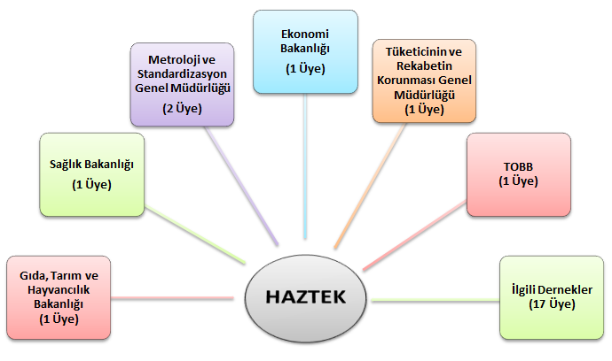 Bürokrasinin azaltılması ve mevzuatın sadeleştirilmesi (BAMS) çalışmaları kapsamında; Genel Müdürlüğümüze yapılacak başvurularda talep edilen belgelerin azaltılmasına yönelik 6 adet yönetmelikte