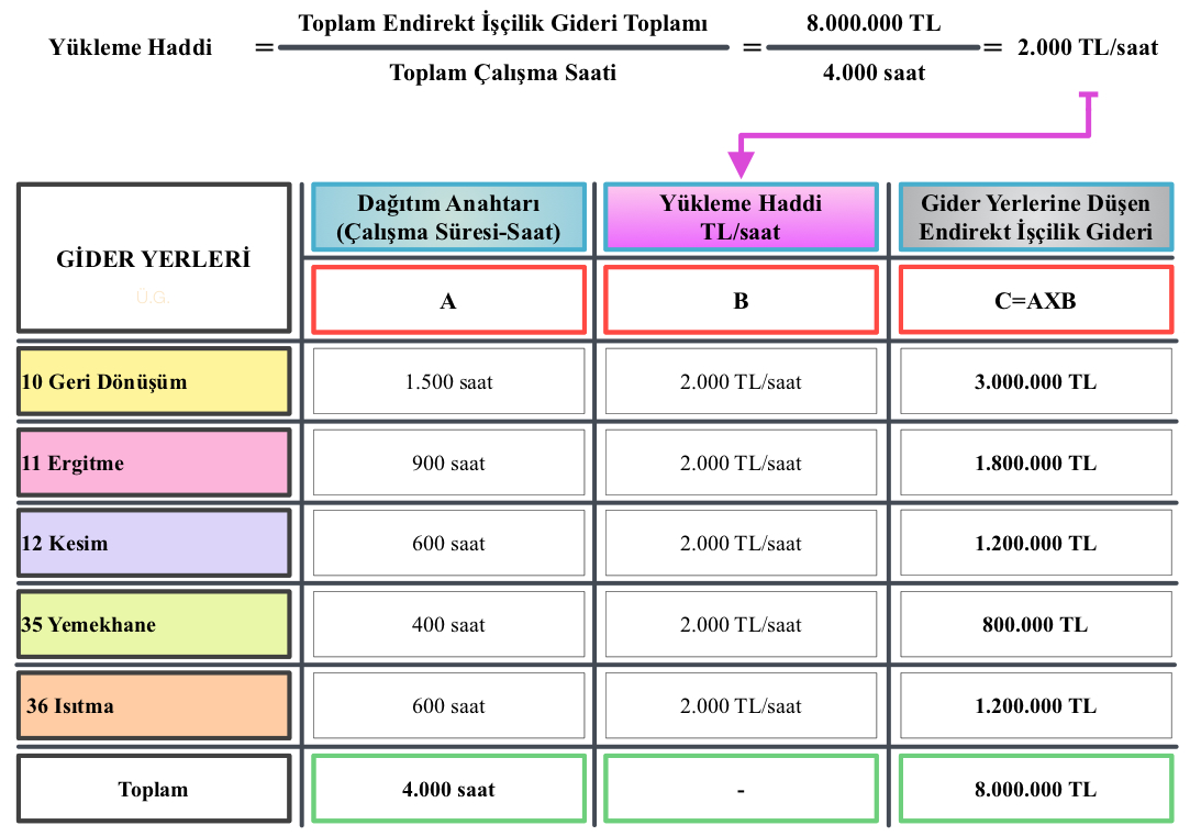 BİRİNCİ DAĞITIM ÖRNEK- ÇÖZÜM