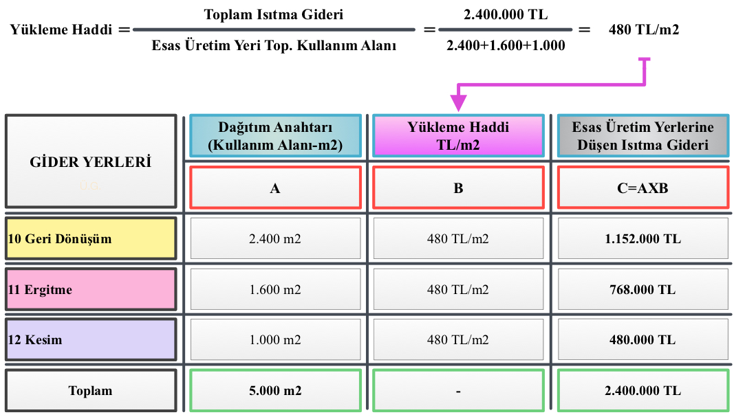 1- Basit Dağıtım/Doğrudan Doğruya Dağıtım Yöntemi