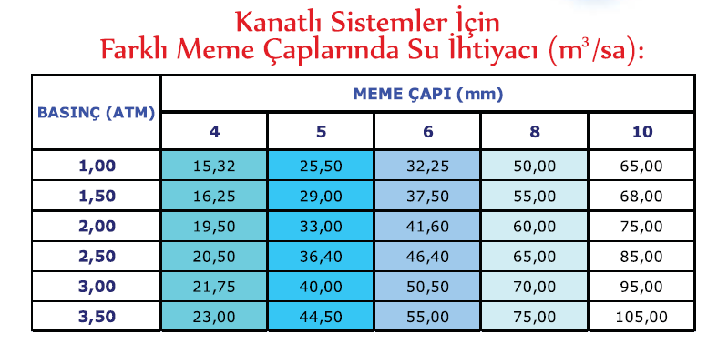 lütfen bu bölgedeki muhafaza saçlarını çıkartmayınız ve sarım esnasında bu bölgeden emniyetli bir mesafe uzakta durunuz. 7.