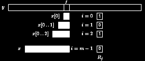 10 Önişlem safhasında O(m + σ) zaman ve alan karmaşıklığı, Arama safhasında O(n) zaman karmaşıklığı (dizgi uzunluğu ve alfabe boyutuna bağlı), Yaklaşık dizgi eşlemeye kolayca uyum sağlar. 2.