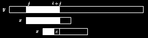 13 kayıpsız eşleşmesi ve metin üzerindeki geri dönüşlere yer vermeyerek şu şekilde devam eder: c=x[mpnext[i]] ve y[i+j]=b (Şekil 2.2). Sonra mpnext[0] =-1 yapılır. ġekil 2.