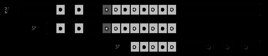 20 x in y[j.. j+m-1] ile hizalandığını farz edelim. 0 k < r < nd için eğer x[h[k]]=y[j+h[k]] ve x[h[r]] y[j+h[r]] ise j = j+kmin[h[r]] olsun. y[j.. j ] içerisindeki x in eşleşme durumu yoktur ve x, kmin[h[r]] konumu kadar sağa kaydırılabilir.