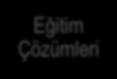 Bizi tercih etme nedeniniz Özgün Eğitim Modülleri Workshop Uygulama Eğitim Koçluğu Eğitim Danışmanlığı Eğitim Konsept Dizaynı Yerinde Eğitim Modeli Güncel Eğitimler Özel