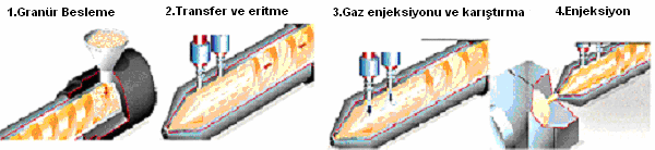 bu yöntem uygun kimsasal maddeleri katı yada sıvı içinde gaz baloncukları oluşturma esasına dayanmaktadır. Resim 18: Köpük Oluşum Sistemi 1.