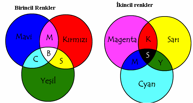 Acaba niçin maddeler üzerine gelen ışınları hiçbiri absorbe etmez veya tamamen absorbe eder veya belirli dalga boylarındakileri absorbe ederler? Bilindiği gibi ışınların belirli bir enerjileri vardır.