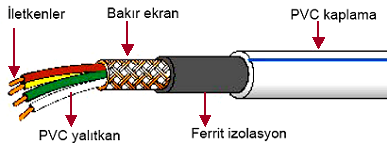 KOAKSĠYEL KABLO Sadece Elektrik alana karşı etkin ekranlı koaksiyel kablo Elektrik