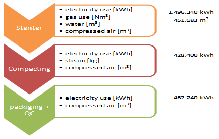 Enerji