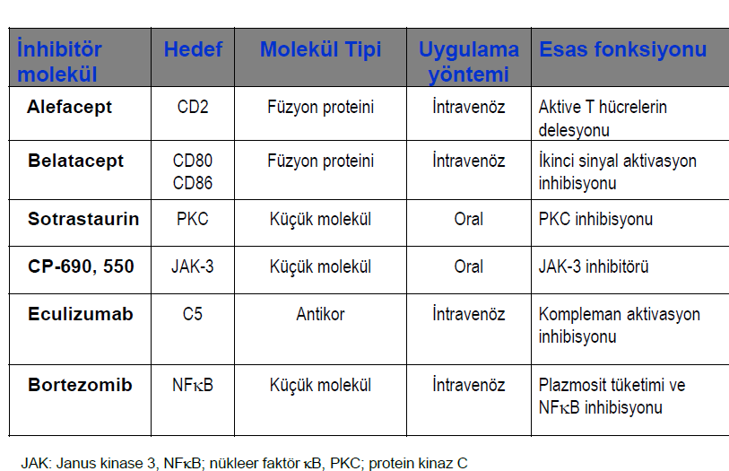 NOKTA VURUŞ TEDAVİLER Verici ve alıcının pretransplant serolojisi Yüksek riskli hastada viral yükü izlemek EBV