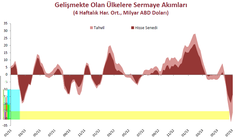 olasýlýkla en kýrýlgan ülkeler ve þirketler üzerinde odaklanacaðýný öngördü. Raporda geliþmekte olan piyasalarda kredi notlarý üzerinde genele yayýlan bir baskýnýn muhtemel görünmediði de vurgulandý.