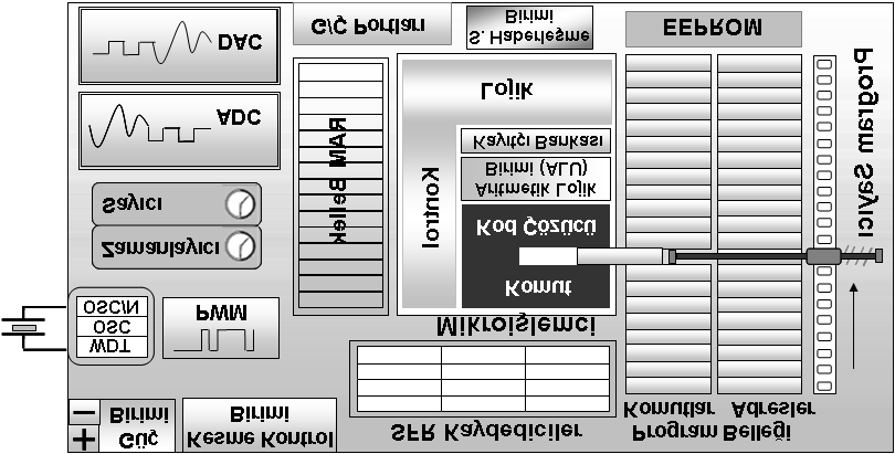 (Ekonomi) ID:56 & K:119 (Economy) No / Document No: www.uheyadergisi.com 2.2 Servo Motorlar Şekil 1.