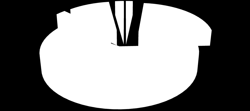 4. İnsan Kaynakları 2013 yılı sonu itibarıyla KOSGEB deki toplam personel sayısı 1030 dur. Personelin unvanlara göre dağılımı Grafik 1 de verilmektedir.