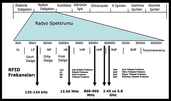 1. PASİF (UHF) RFID NEDİR, NASIL ÇALIŞIR?