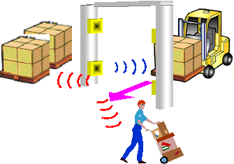 2. RFID DEPO VE SEVKİYAT UYGULAMALARI RFID Depo ve sevkiyat uygulamalarında amaç; adreslenebilir,