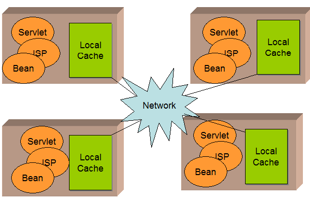 Caching Mekanizmaları