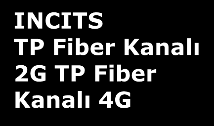 Yeni standartları da içeren standardizasyon seviyeleri Uygulama IEEE 802.