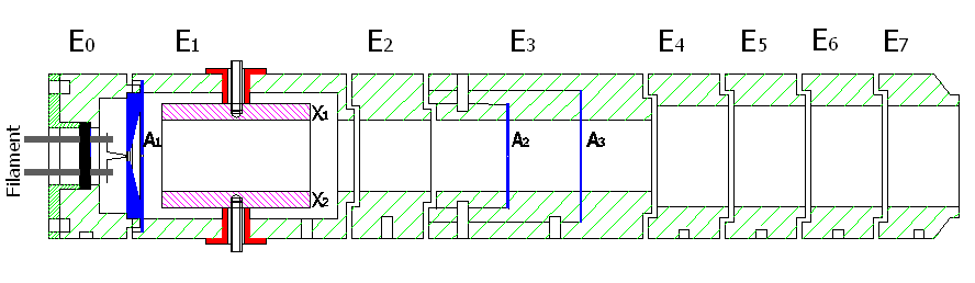 Şekil 4. Elektron tabancasının AutoCAD programında teknik çizim resmi (Ulu et al., 2007).