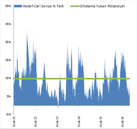 Hisse BIST100 03.05.2016: 81.069 Bloomberg 12 Aylık Hedef Seviyesi: 92.