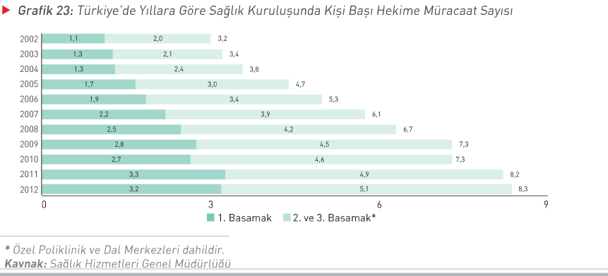 Yaklaşık %14.