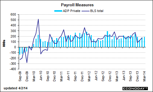 gyaahatag4bha13 Sançmala PANL GÜNLÜK BÜLTEN 30.04.2014 İç Piyasalar 29.04.2014 Kapanış Değişim % BIST-100 72.315-0,12 BIST-30 88.426-0,12 DVZSP 2.5247-0,42 EUR/USD 1.3816-0,25 ALTIN 1.