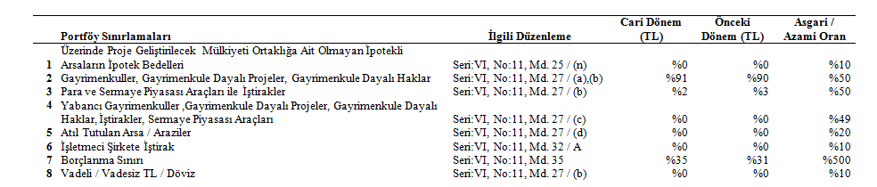 O Portföy Sınırlamalarının Kontrolüne ĠliĢkin Bilgiler (devamı) Tablodaki bilgiler Şirket e ait