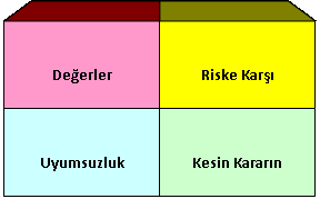 Karar vermede Tutumlar ve Davranışların etkileri Tutumlar belirli durumlara gösterdiğimiz duygu merkezli karmaşık davranışlardır.