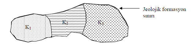 Şekil-30 Eğilimli heterojenlik (Yolcubal, t.y.) Bir formasyon içindeki herhangi bir noktada hidrolik iletkenlik ölçüm yönünden bağımsız ise formasyon o noktada izotrop, bağımlı ise anizotrop tur. 4.2.