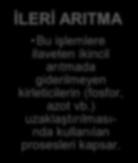 ÖNCELİK A İÇİN AÇIKLAMALAR VE ÖRNEKLER (A-1) A-1 Atık yönetiminde etkinliğin ve verimliliğin sağlanması kapsamında sıvı arıtma tesislerinin fiziki ve teknik altyapısının iyileştirilmesi BİRİNCİL