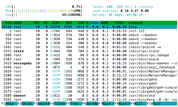 Htop programı sistemle birlikte kurulu olmayabilir.