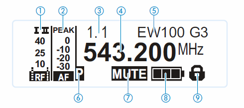 EM 500 G3 Alıcı ekranı: 1-RF seviye göstergesi 2-Audio seviye göstergesi 3-Frekans bankası ve kanal göstergesi 4-Frekans 5-Đsim 6-Pilot ton 7-Ses kapama durumu (MUTE) 8-Batarya durumu 9-Tuş kilidi