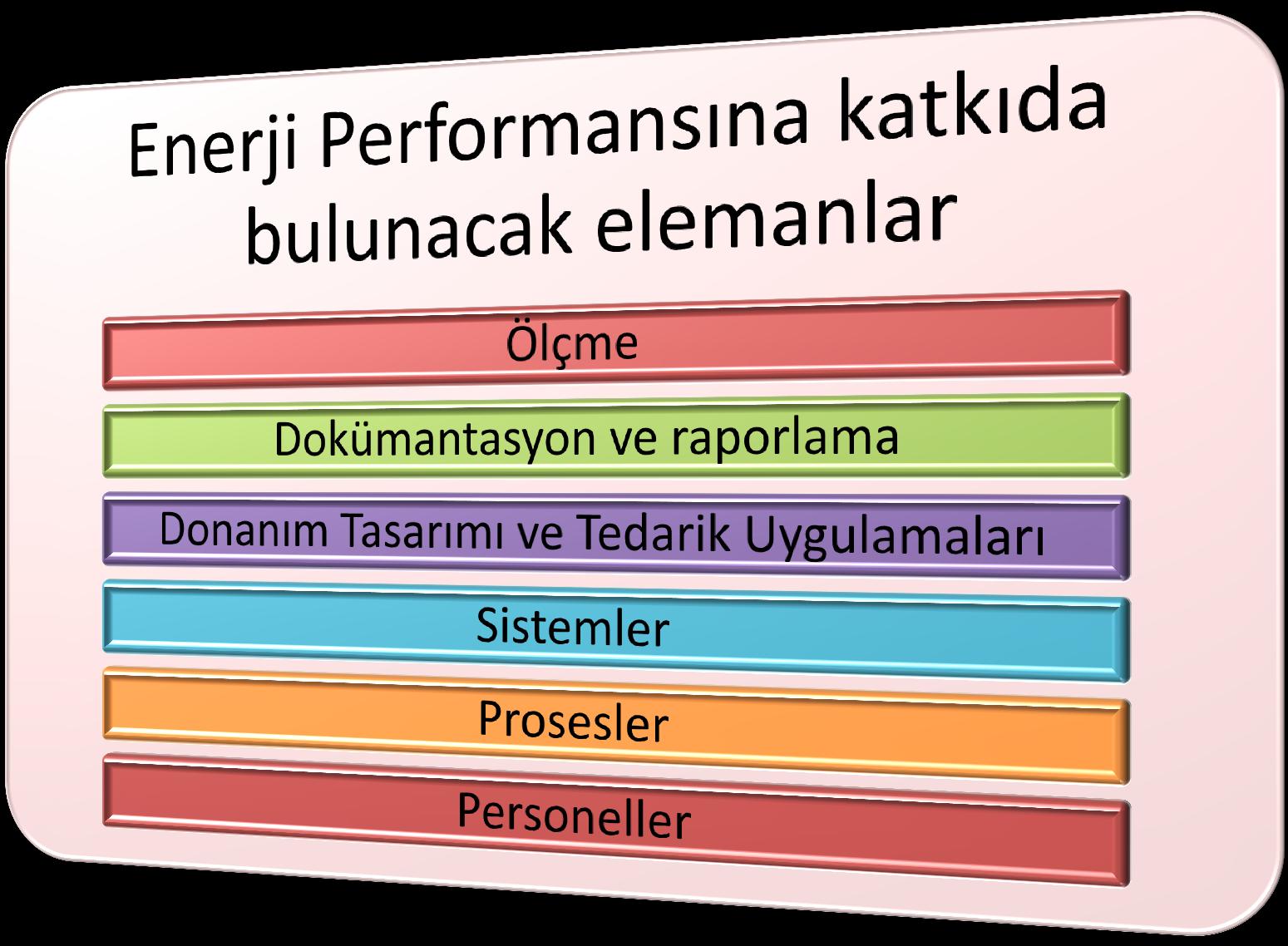 1.KAPSAM