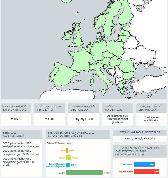 AB-ETS ETS kapsadığı emisyon miktarı:2.