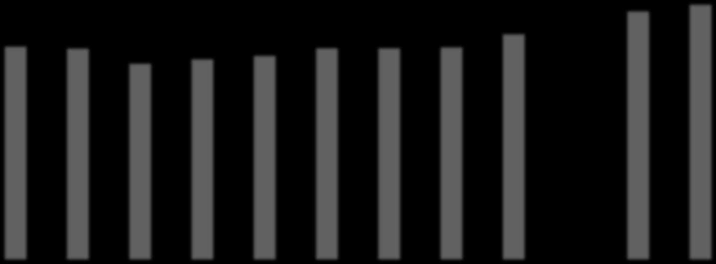 13896 21354 13982 21147 13919 19632 14913 20067 15516 20423 15588 21189 16178 21194 16023 21277 16911 22594 18.750 24.901 19.029 25.