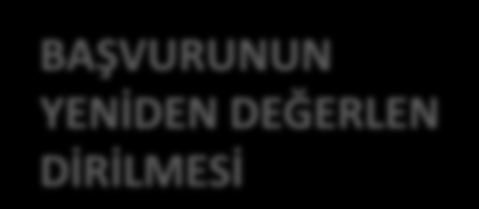 EN GEÇ 6 AY İÇERİSİNDE İZİN LİSANS BAŞVURUSUNDA BULUNULUR YETKİLİ MERCİNİN DEĞERLEN DİRME SÜRECİ EKSİKLİK TAMAMLAMA SÜRECİ BAŞVURUNUN YENİDEN