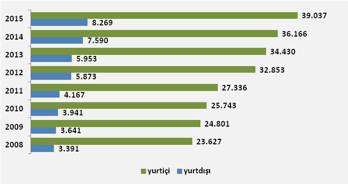 4. ZİYARETÇİ BİLGİLERİ Toplam 47.