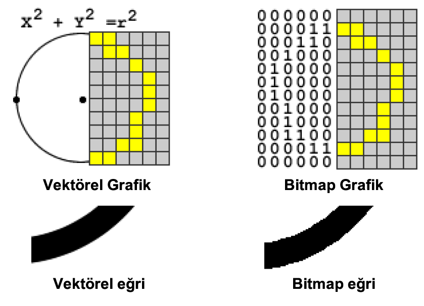 26 Vektör Grafikleri Geometrik çizimler bitmap formatıyla da