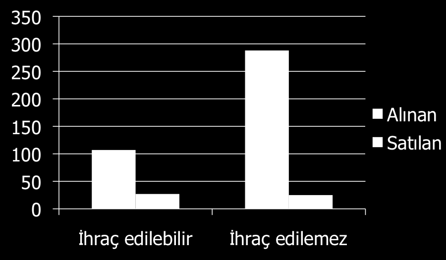 Sanayi Sektörü Üzerine Bir Değerlendirme Slide 19 Aksi halde sanayisizleşme riskiyle karşı karşıya kalabiliriz Büyük Türk holdinglerinin alımları (2007 2010) Kaynak: İlgili firmaların